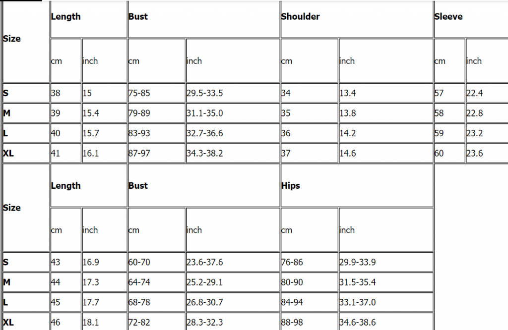 starburst chart – Case Conqueror